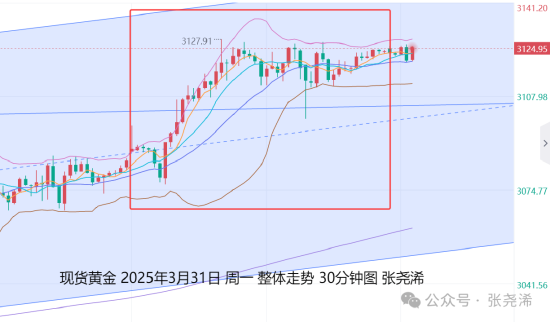 _金价短期走势_金价下跌对银行股的影响