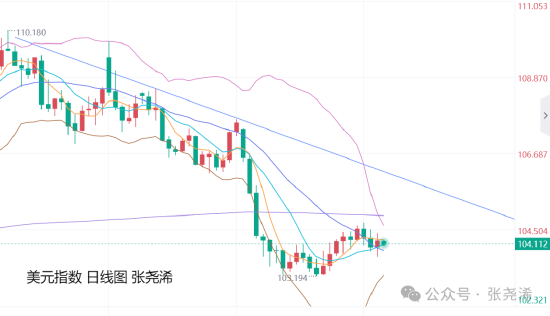 金价下跌对银行股的影响_金价短期走势_