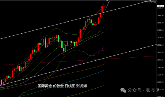 _金价短期走势_金价下跌对银行股的影响