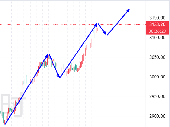 _黄金即将暴涨_把握期权到期日前盈利机会