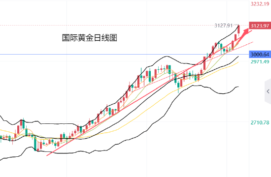 贸易战黄金价格会涨吗__贸易战黄金涨价