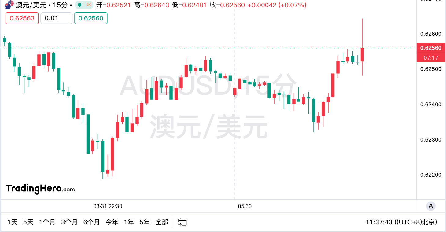 澳洲海关交税怎么交_澳洲进口关税2021_