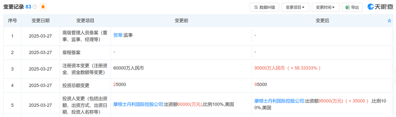 _外资基金有哪些_外资基金是什么意思