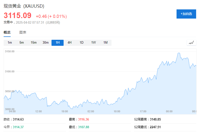 _单季净流入超192亿美元！西方投资者也抢金了_单季净流入超192亿美元！西方投资者也抢金了