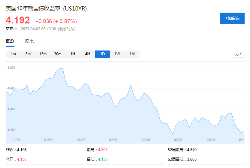 _单季净流入超192亿美元！西方投资者也抢金了_单季净流入超192亿美元！西方投资者也抢金了
