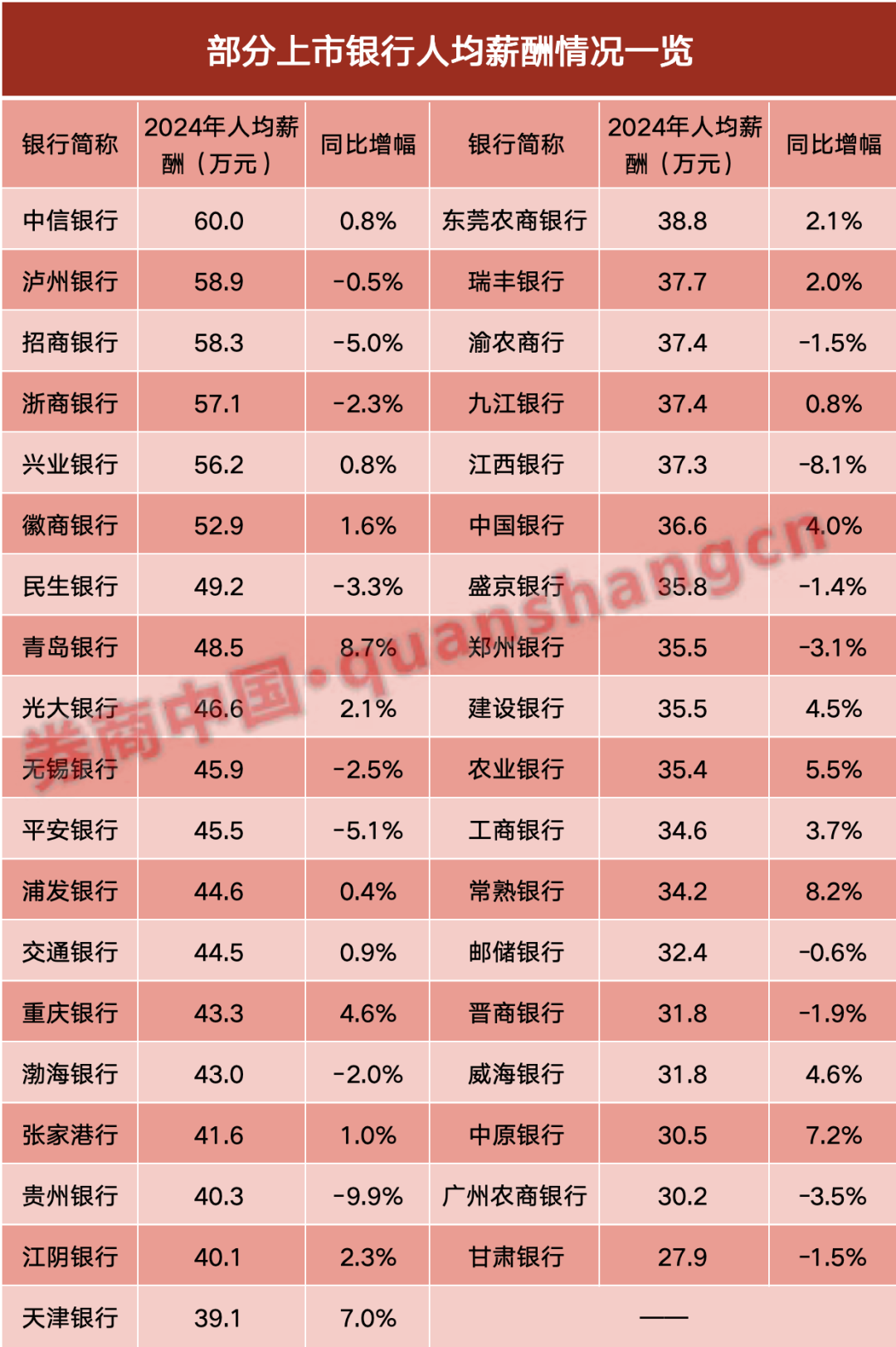 增减工资是什么意思__减员增薪
