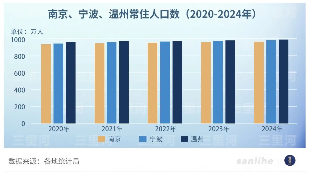 _宁波和温州城区面积_温州人口和宁波人口