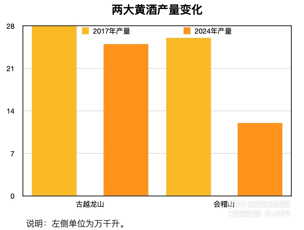 抱龙山黄酒怎么样__浙江绍兴龙山黄酒