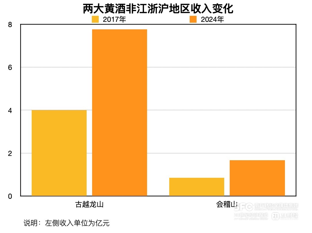浙江绍兴龙山黄酒__抱龙山黄酒怎么样