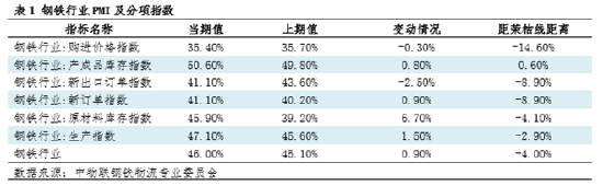 _钢铁市场行情分析_钢铁市场资讯