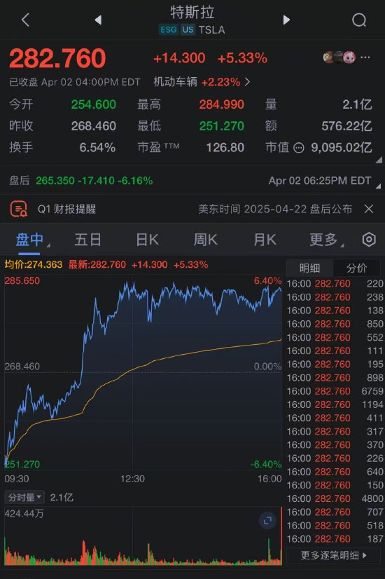 特斯拉预测_特斯拉业绩超预期_