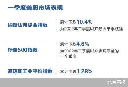 _美股二季度财报_美股二季度财报发布时间