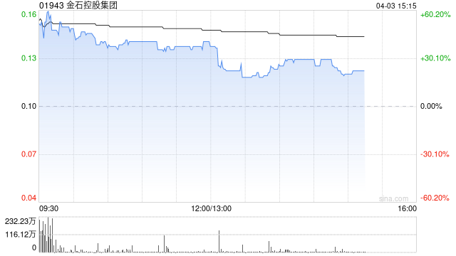 行情图