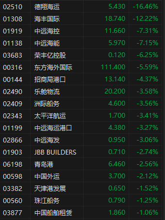香港股市恒生_港股恒生科技指数行情_