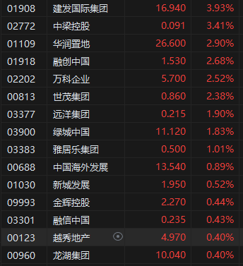 香港股市恒生__港股恒生科技指数行情