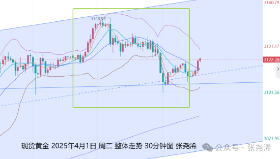 张尧浠:黄金周内目标到达 获利了结调整仍是多头机会_张尧浠:黄金周内目标到达 获利了结调整仍是多头机会_