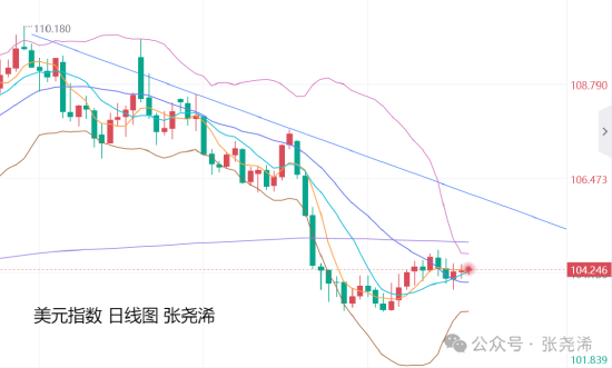 张尧浠:黄金周内目标到达 获利了结调整仍是多头机会_张尧浠:黄金周内目标到达 获利了结调整仍是多头机会_