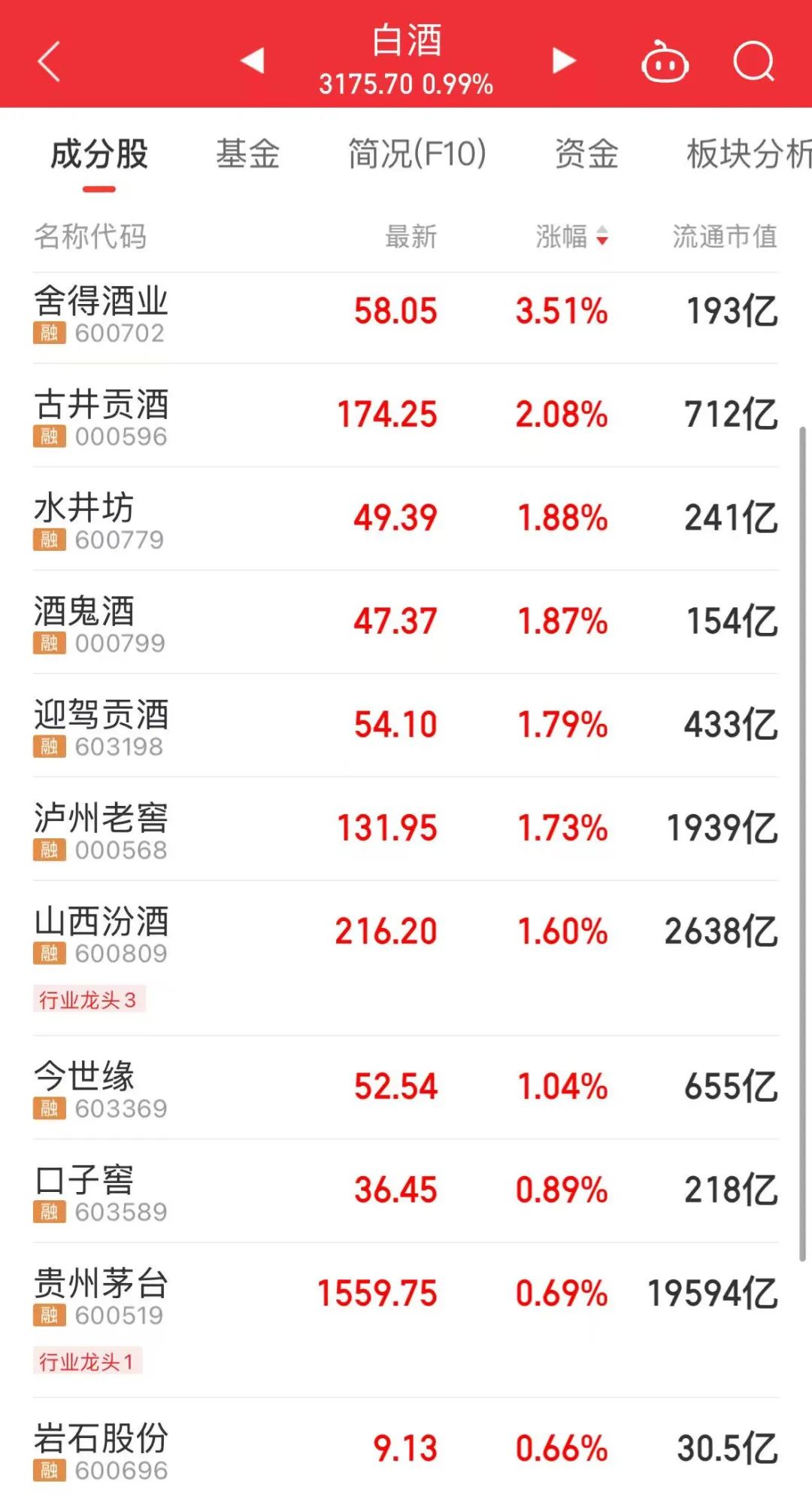 _股票变化的三种趋势_a股变动