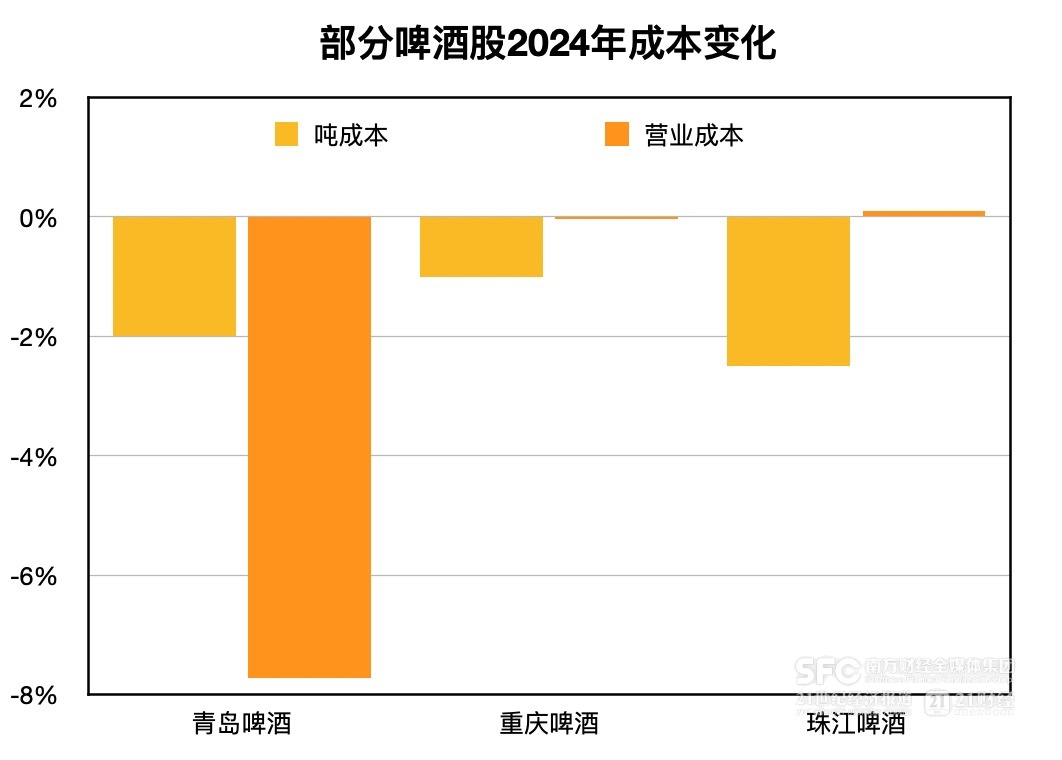 （根据财报推算，21记者整理）