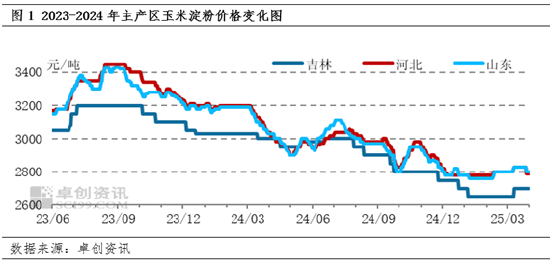 2021玉米供求关系_阶段性供应增多玉米走势_
