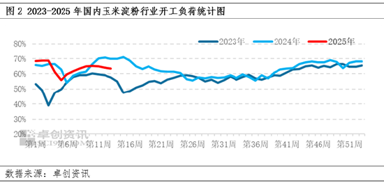 _2021玉米供求关系_阶段性供应增多玉米走势