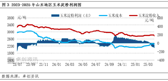 _2021玉米供求关系_阶段性供应增多玉米走势