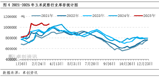 2021玉米供求关系_阶段性供应增多玉米走势_