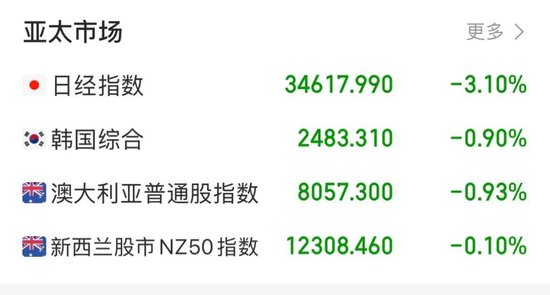 亚太股市震荡剧烈_亚太股市再现大跌_
