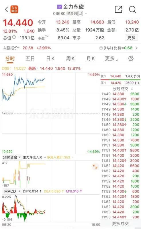_亚太股市震荡剧烈_亚太股市再现大跌