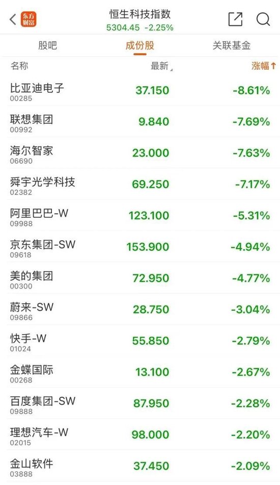_亚太股市再现大跌_亚太股市震荡剧烈