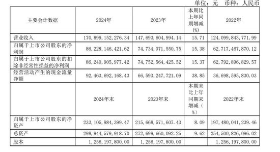 茅台预期增长率_未来白酒谁会超过茅台_