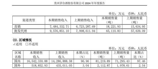 未来白酒谁会超过茅台__茅台预期增长率
