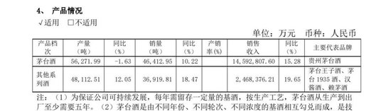 _茅台预期增长率_未来白酒谁会超过茅台