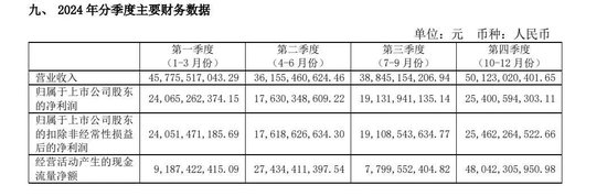 _未来白酒谁会超过茅台_茅台预期增长率