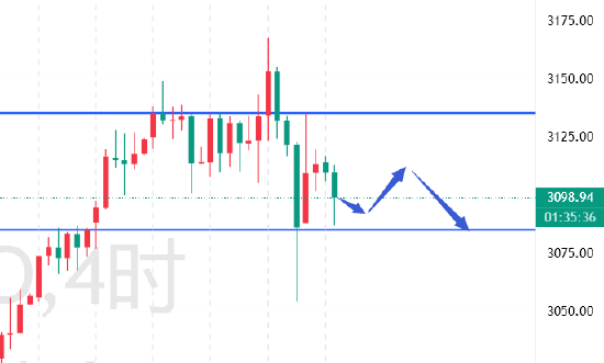 高晓峰:黄金最新策略分析 反弹高空为主_高晓峰:黄金最新策略分析 反弹高空为主_