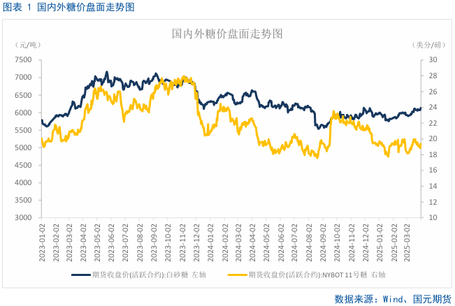 白糖预测_白糖近期期货价格是涨还是跌_
