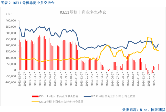 白糖近期期货价格是涨还是跌__白糖预测