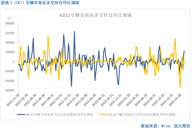 白糖近期期货价格是涨还是跌_白糖预测_