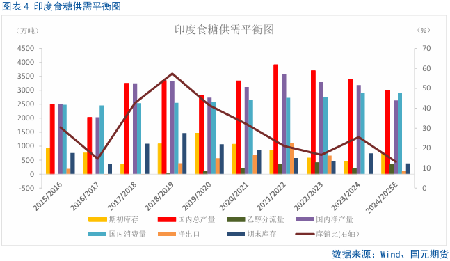 白糖预测_白糖近期期货价格是涨还是跌_