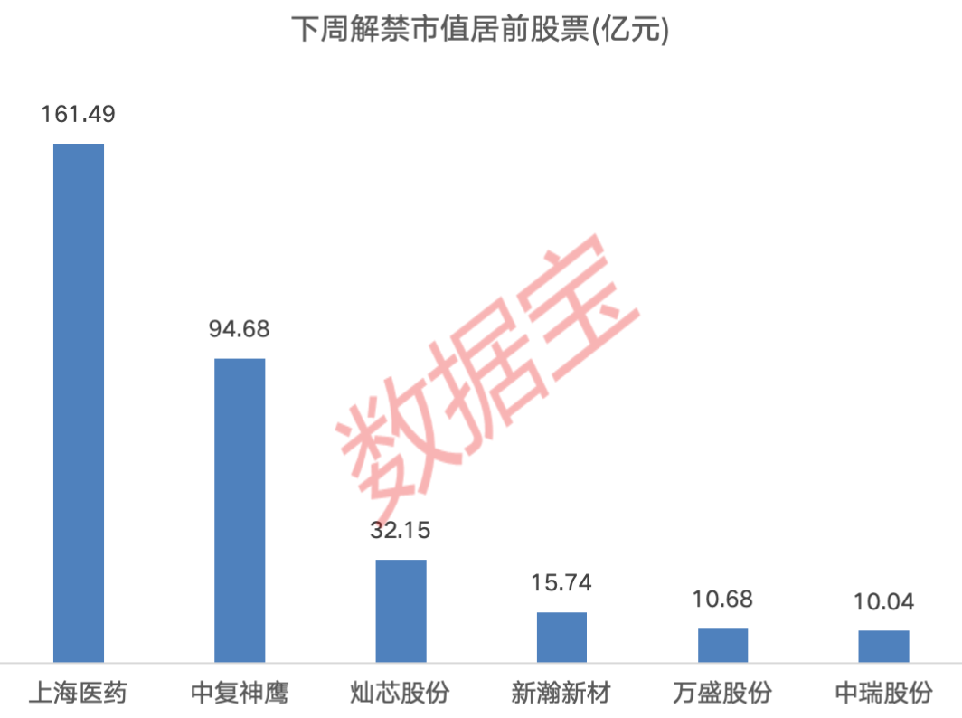_上海医药新药研发进度_上海医药新药