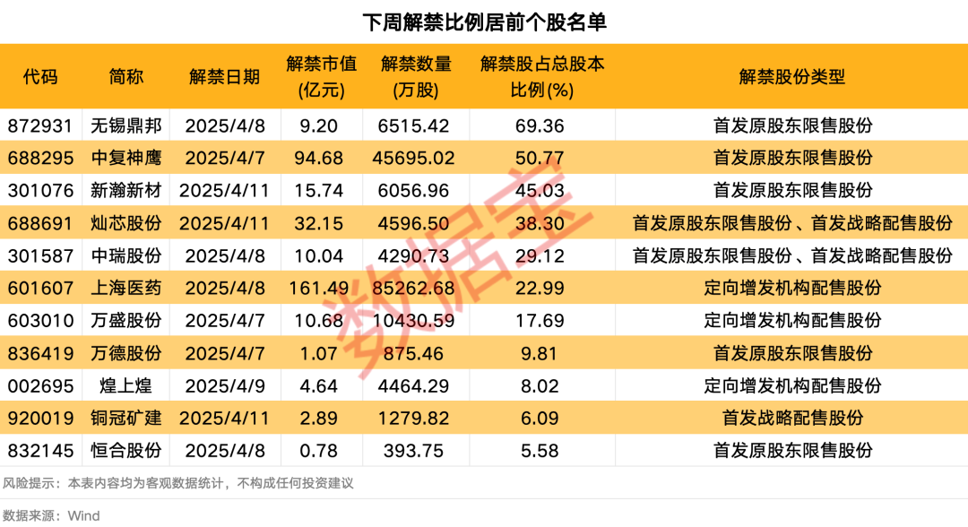 上海医药新药研发进度__上海医药新药