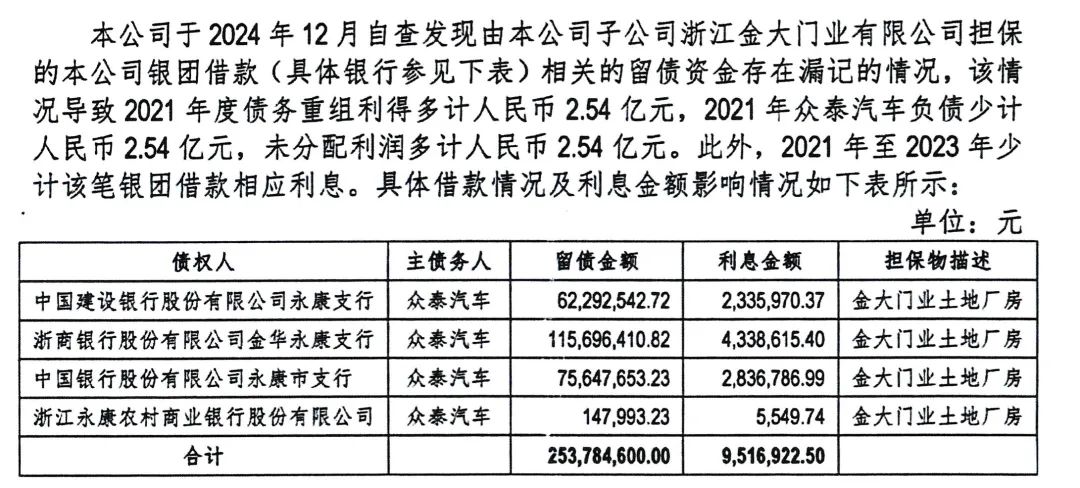 众泰汽车又爆债务逾期！重整三年后余波不断__众泰汽车又爆债务逾期！重整三年后余波不断