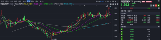 医药、电力、黄金类ETF成避风港，银华基金新经济ETF一周大跌13.11%_医药、电力、黄金类ETF成避风港，银华基金新经济ETF一周大跌13.11%_