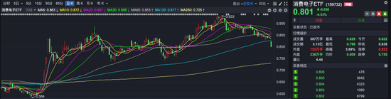 _医药、电力、黄金类ETF成避风港，银华基金新经济ETF一周大跌13.11%_医药、电力、黄金类ETF成避风港，银华基金新经济ETF一周大跌13.11%