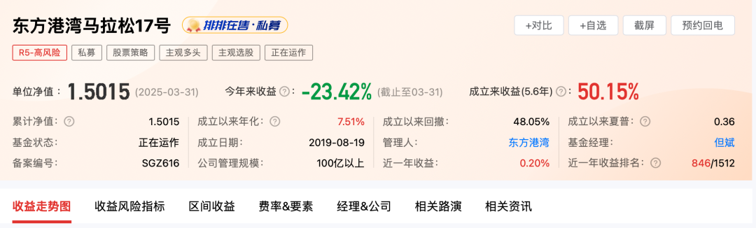 _但斌美股_但斌最新持股仓位