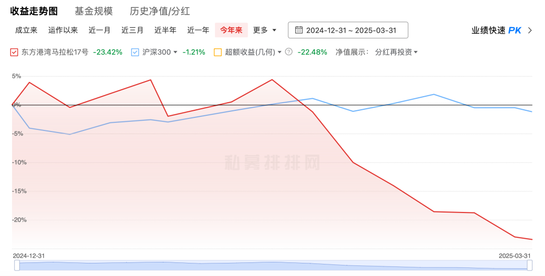 _但斌美股_但斌最新持股仓位