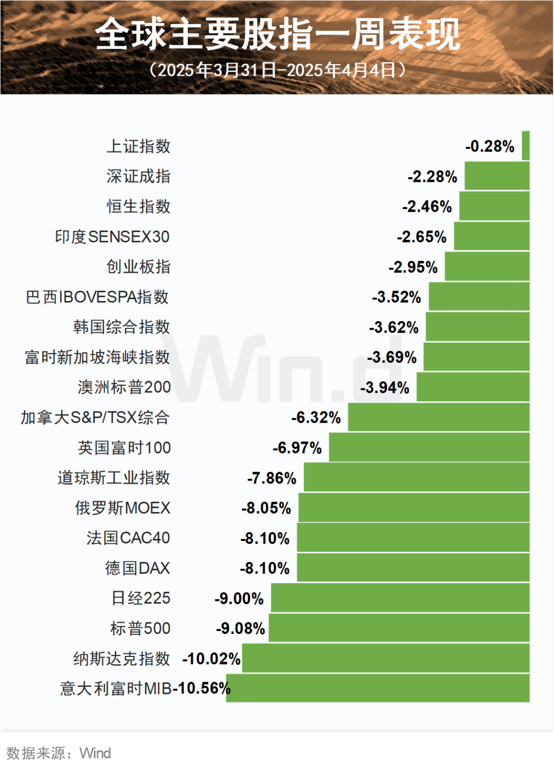 大事件影响，过去一周全球市场风云突变！_大事件影响，过去一周全球市场风云突变！_
