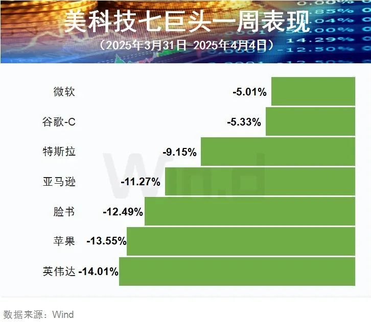 大事件影响，过去一周全球市场风云突变！__大事件影响，过去一周全球市场风云突变！