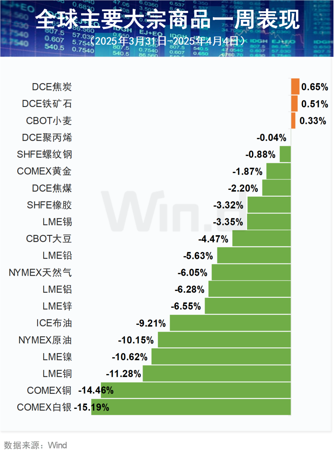 大事件影响，过去一周全球市场风云突变！__大事件影响，过去一周全球市场风云突变！