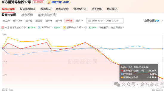 _重返a股_美股10年牛市有下跌的股票吗